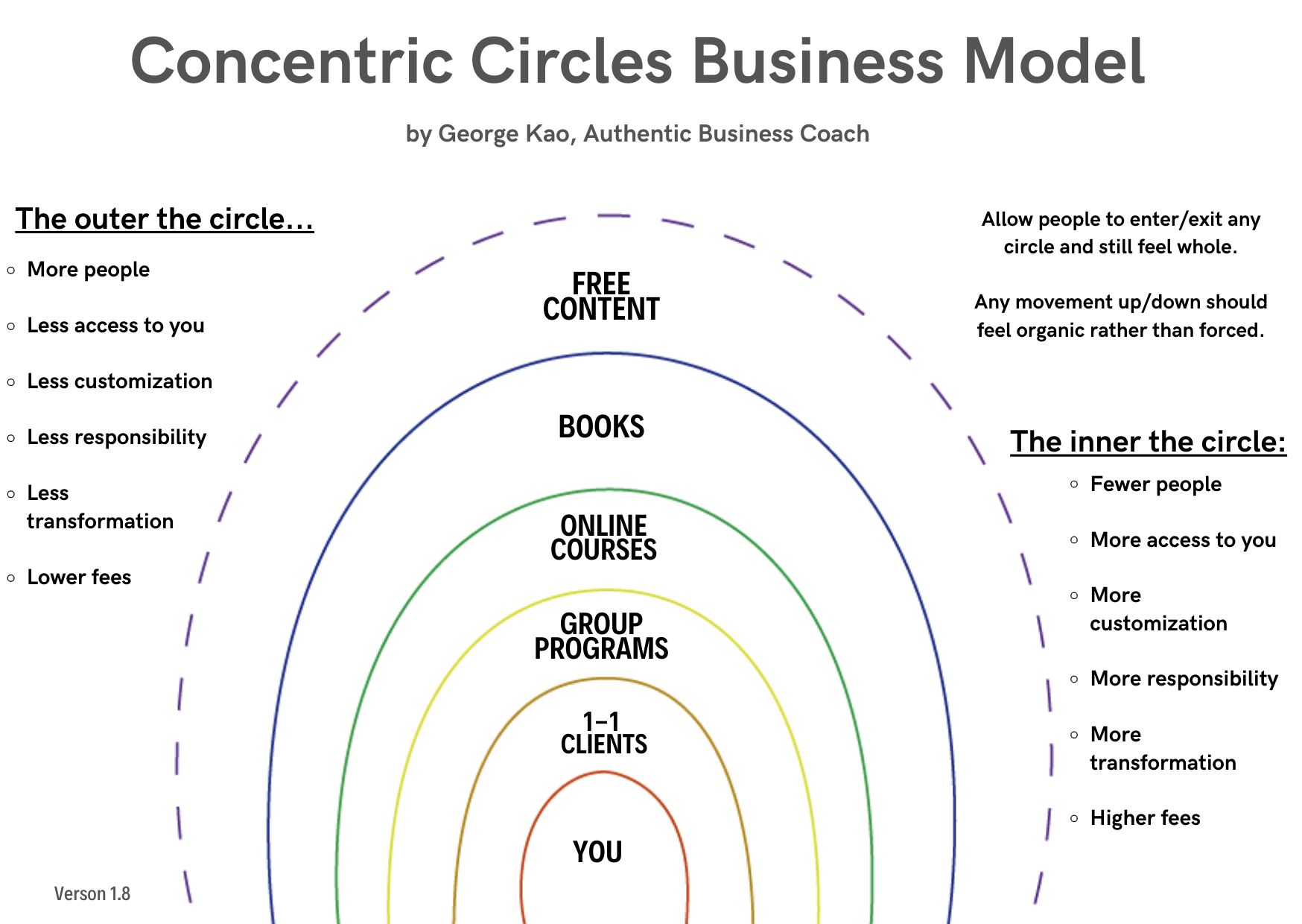 what are concentric circles