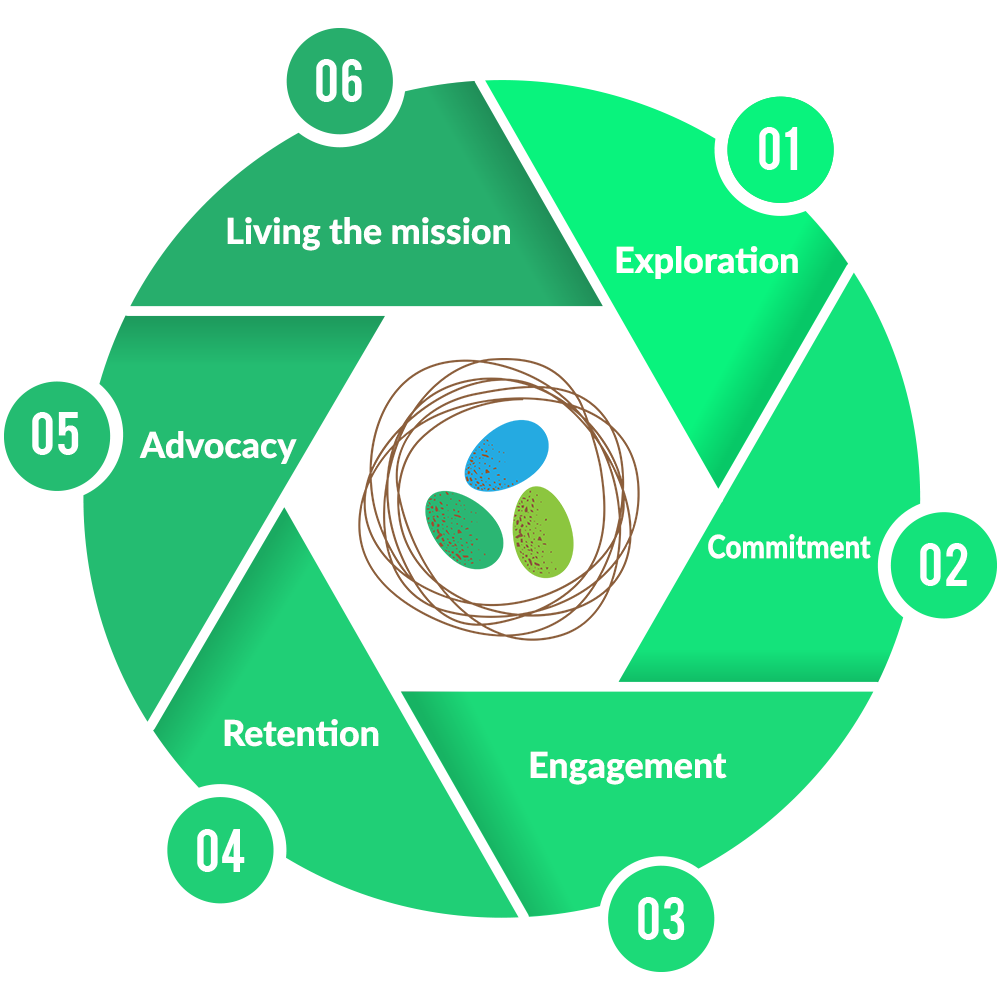 The Montessori Family Life Cycle Nido Marketing - Gambaran